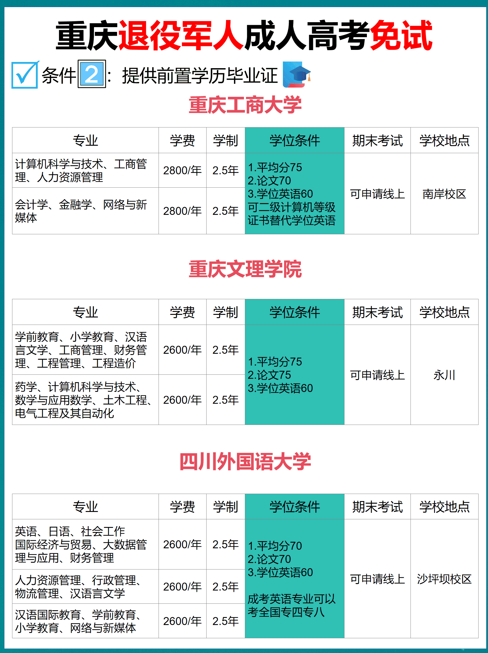 退役军人成考高考 退役军人成考高考