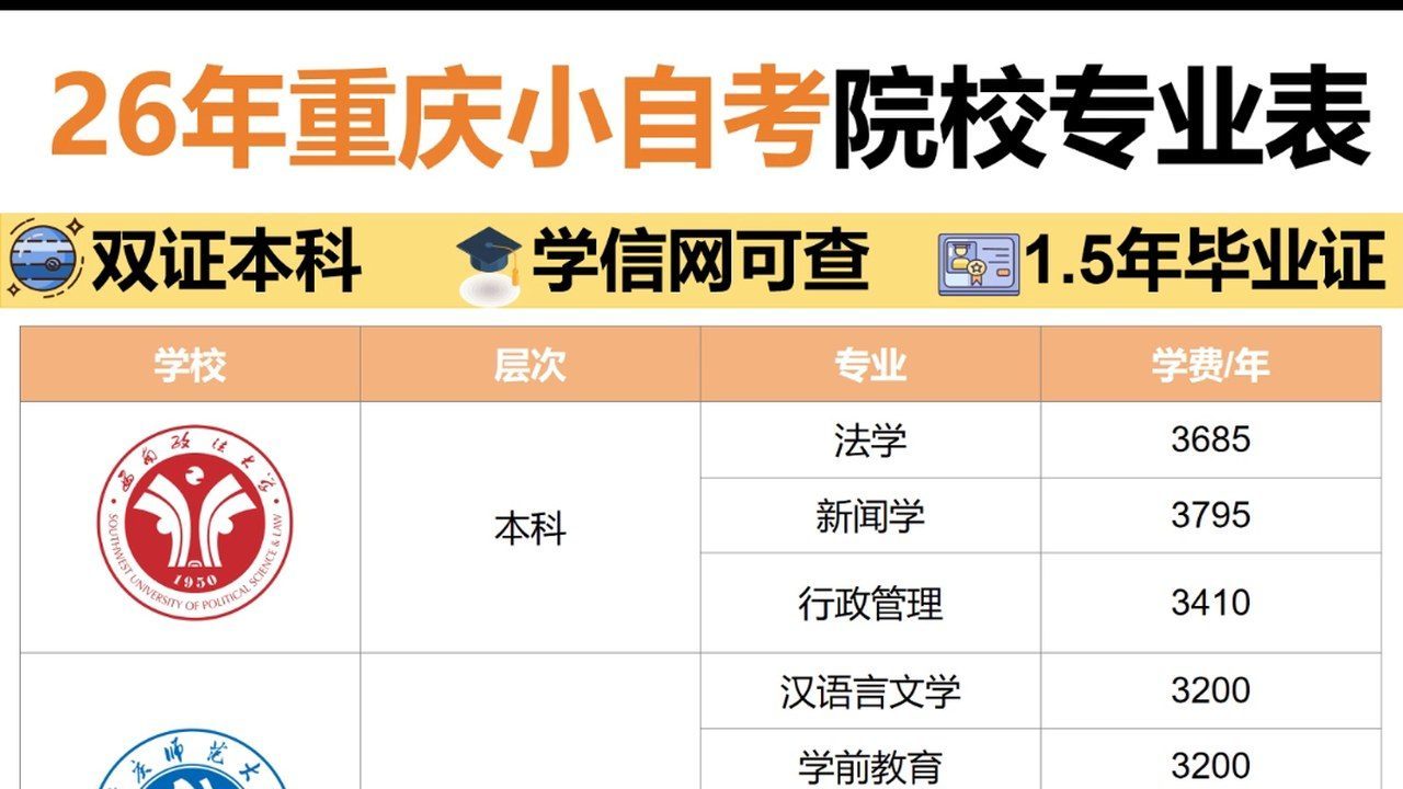 26年重庆小自考院校专业表