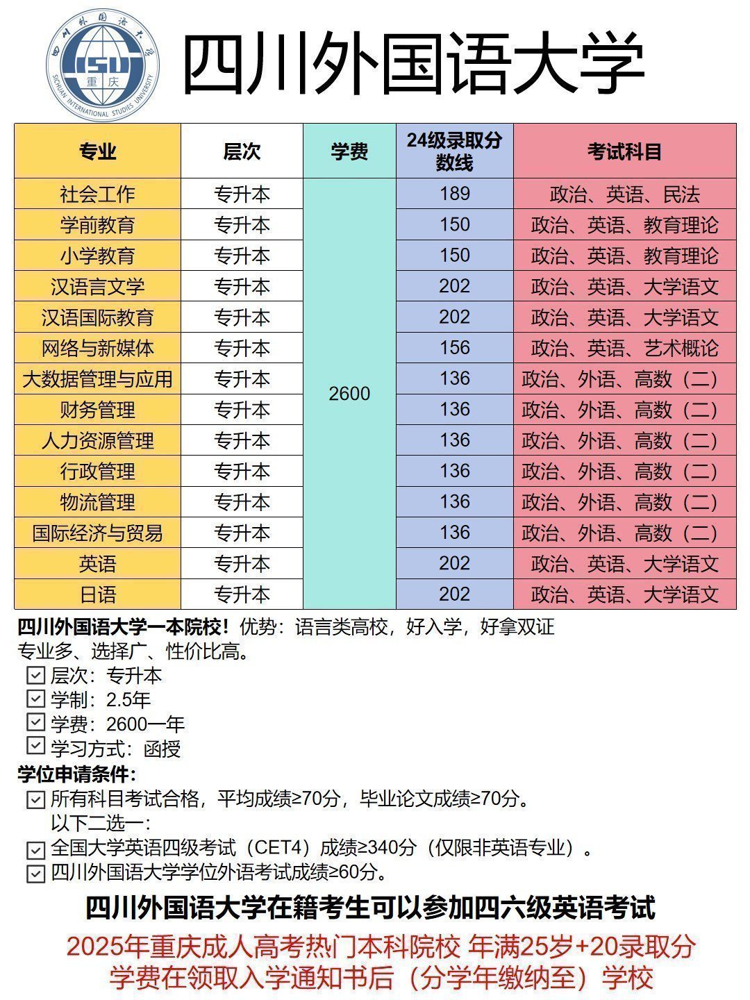 四川外国语大学成考简章来啦