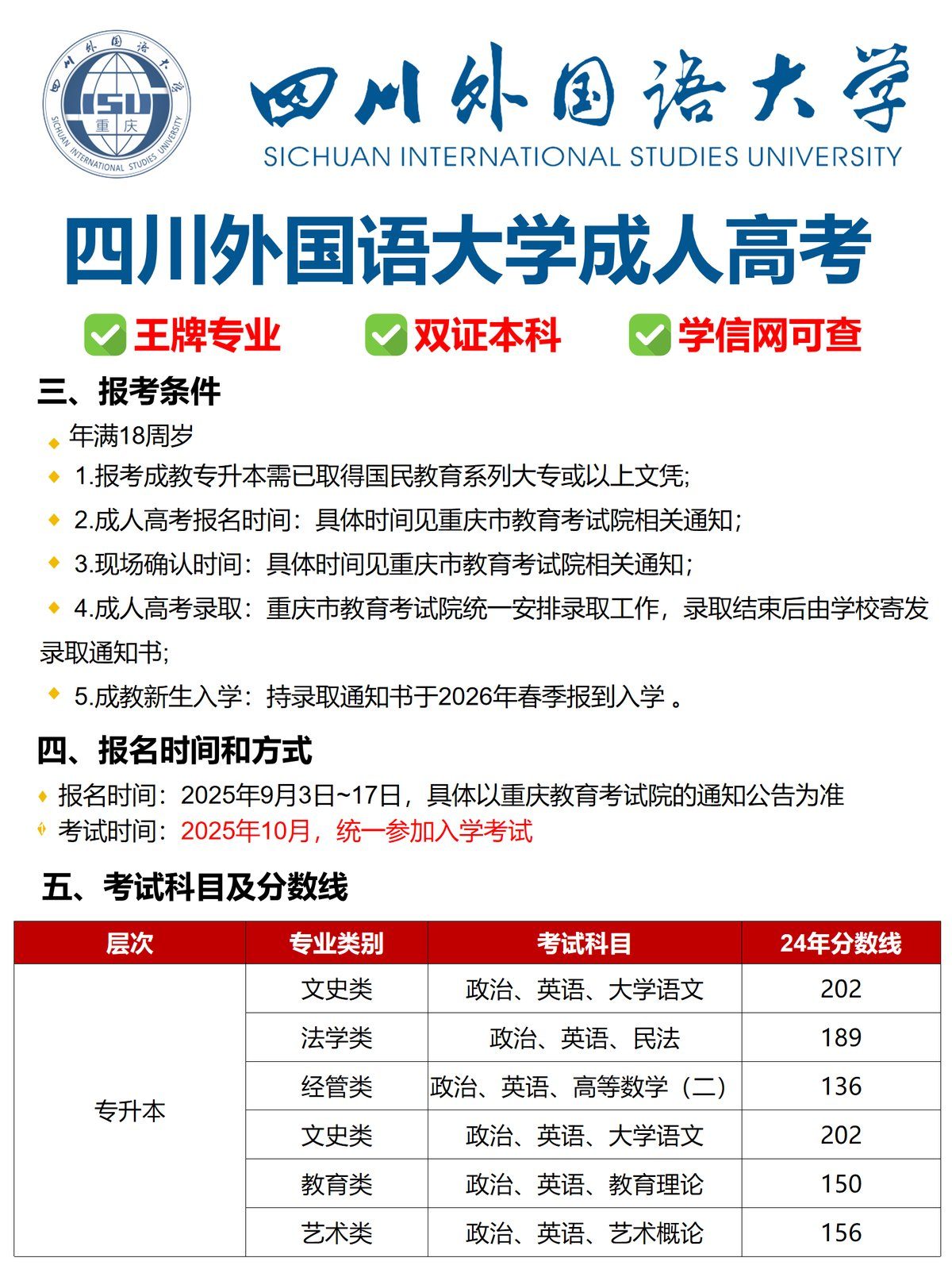 四川外国语大学成人高考报名指南-2 四川外国语大学成人高考报名指南-2