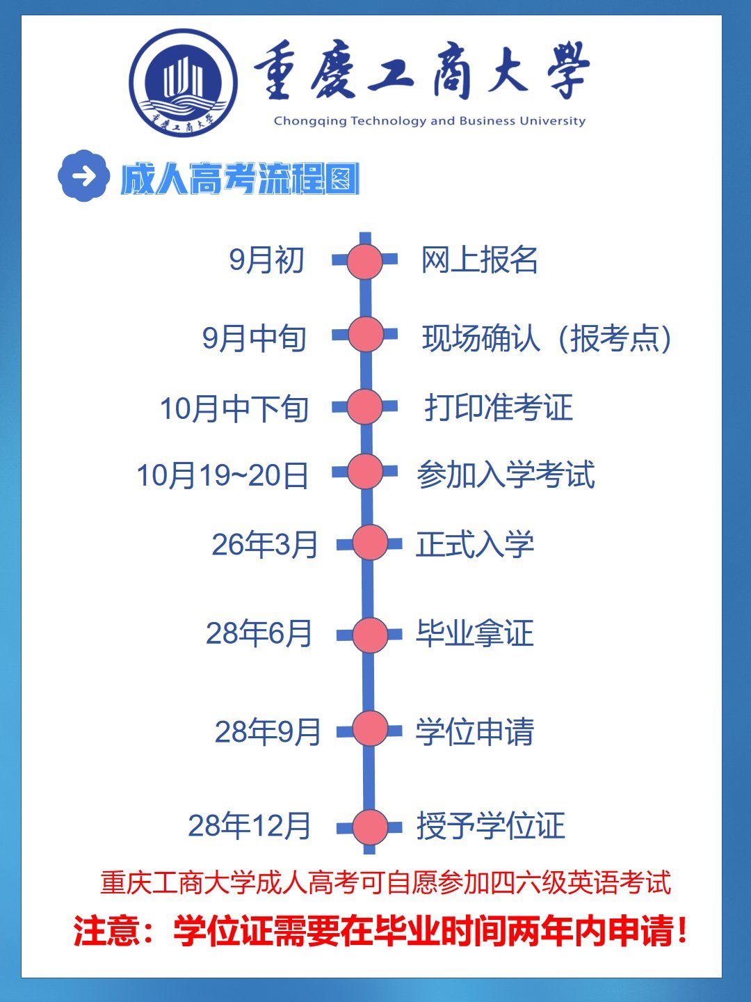 重庆工商大学成人高考函授站在这-1