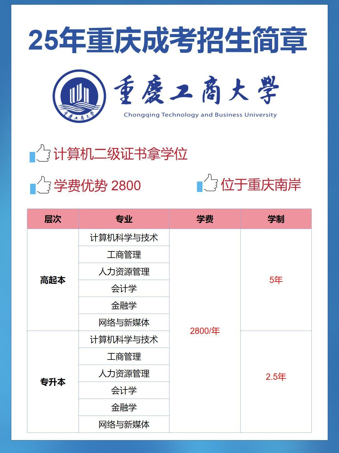 重庆工商大学成人高考函授站在这-2