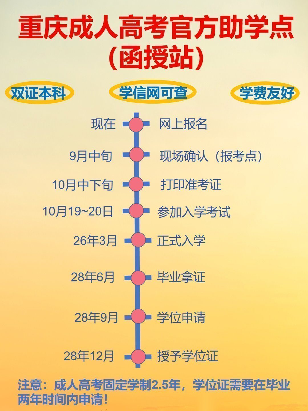 重庆成考拿证费用一览表-3 重庆成考拿证费用一览表-3