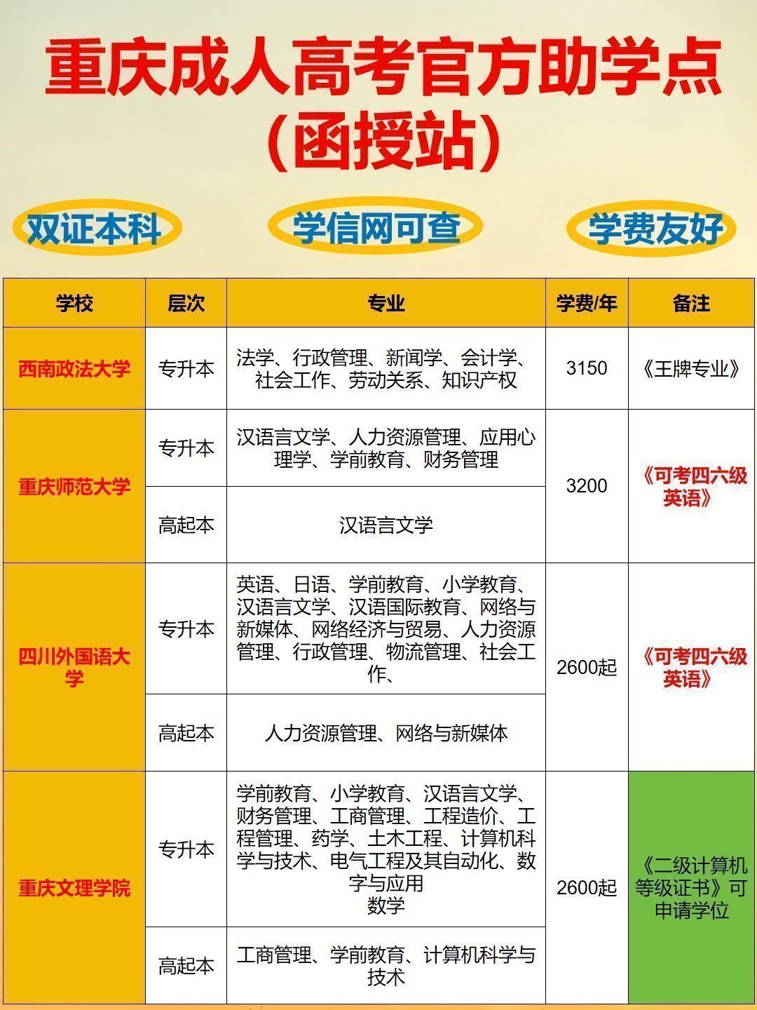 重庆成考拿证费用一览表-4 重庆成考拿证费用一览表-4