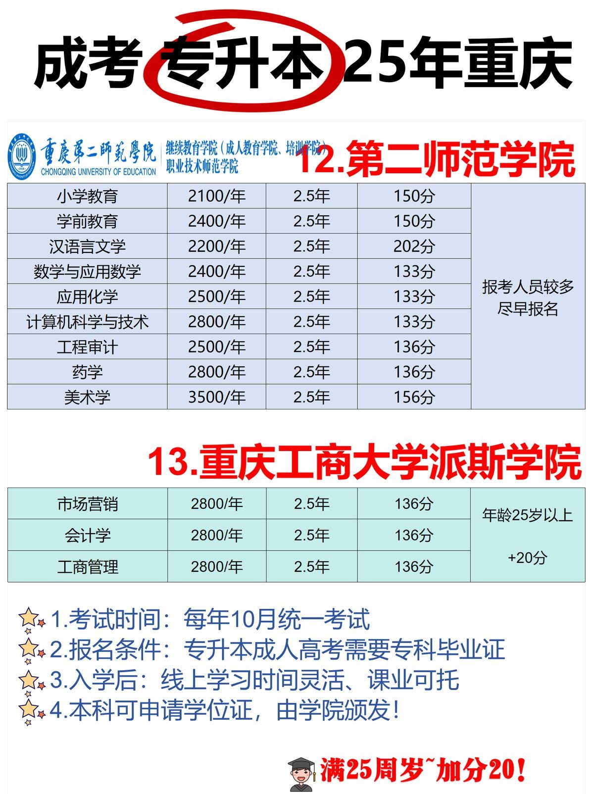 25年重庆成考本科专业院校推荐【专升本-2 25年重庆成考本科专业院校推荐【专升本-2
