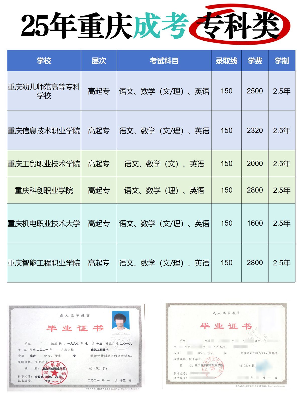 重庆成考大专院校推荐-1 重庆成考大专院校推荐-1
