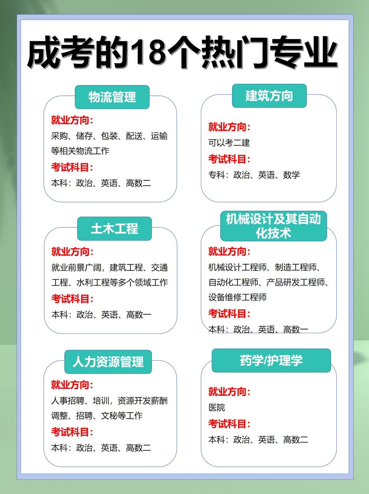 成人高考的18个热门专业-1