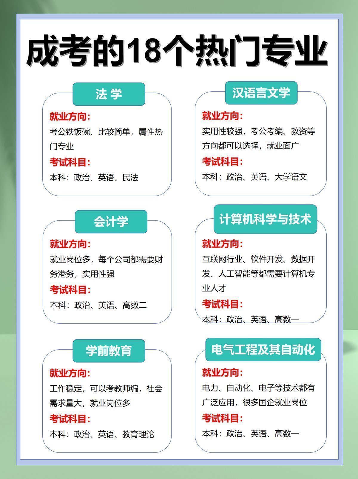 成人高考的18个热门专业-2