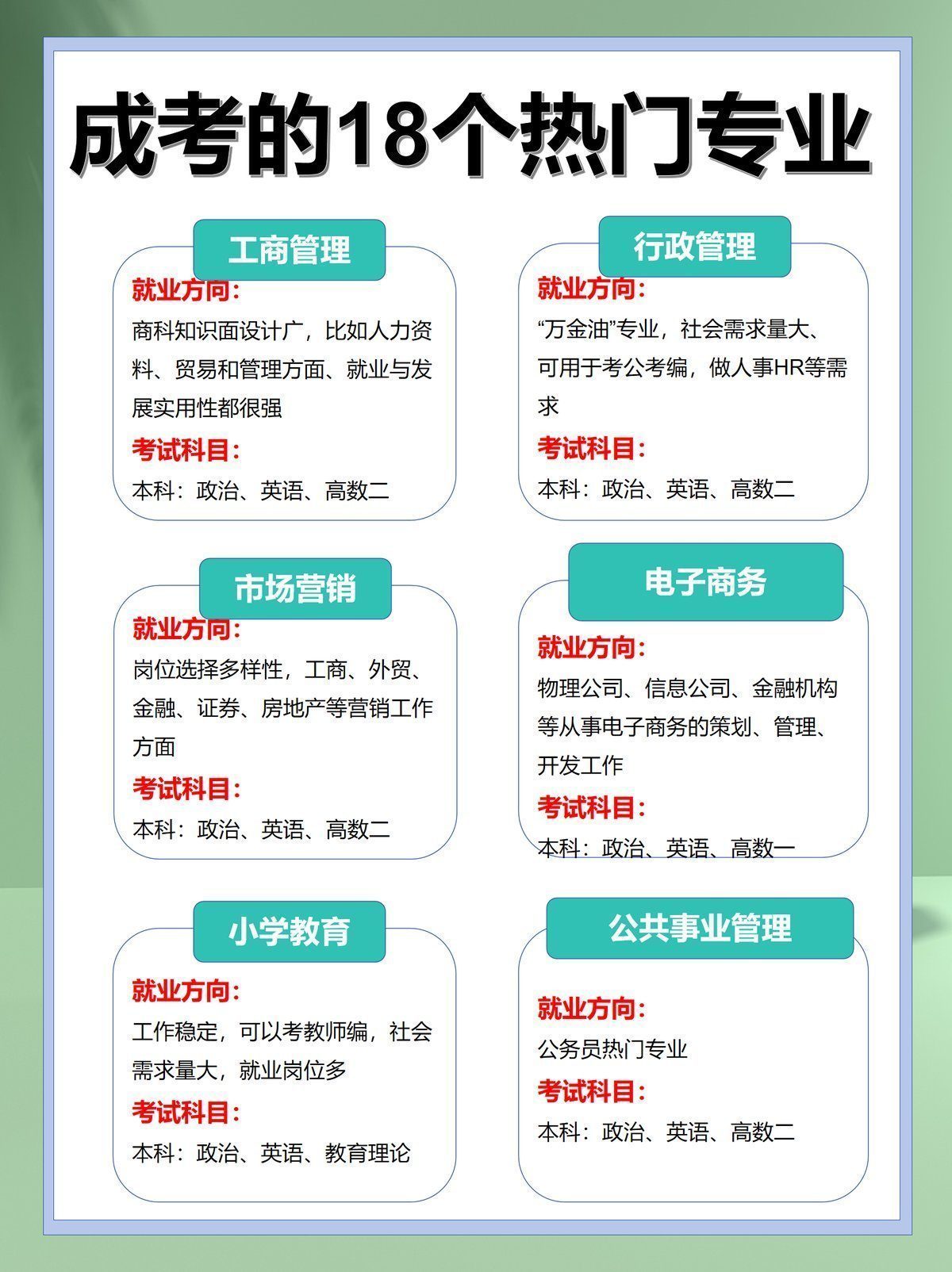 成人高考的18个热门专业-3