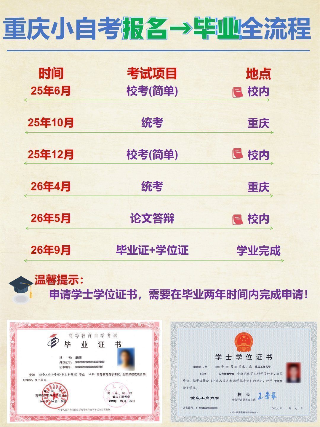 会计学自考本科-2