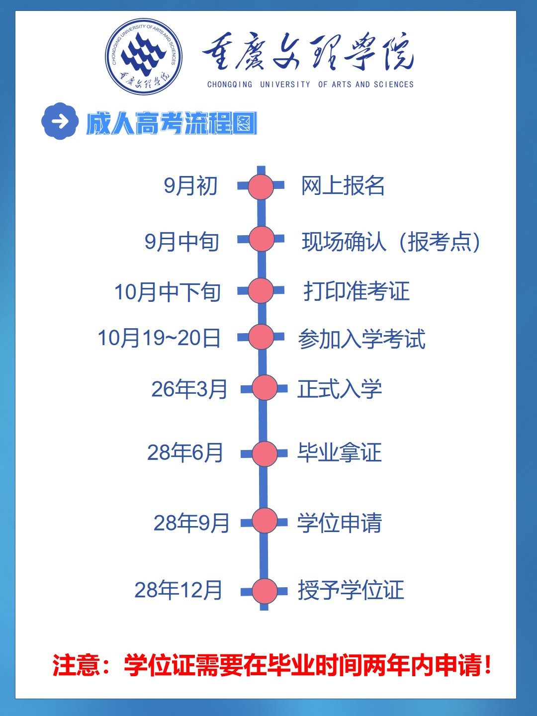 重庆文理学院成人高考简章-2