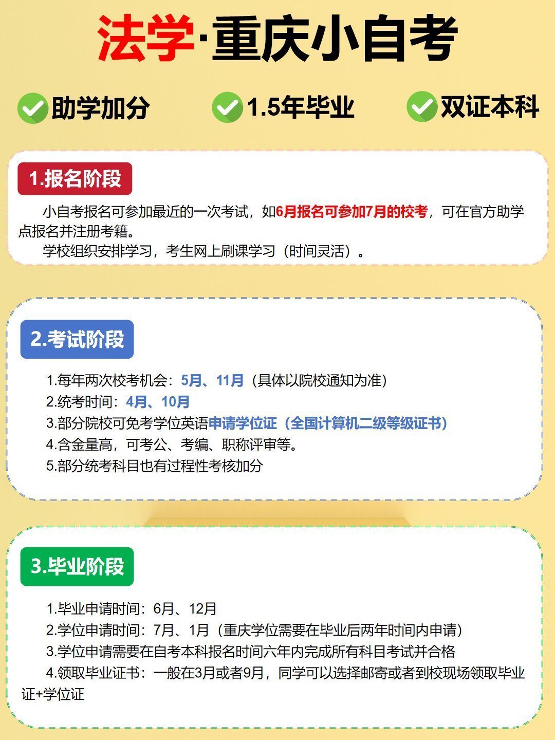 法学小自考本科学位申请条件-2
