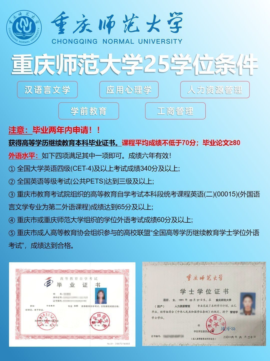 2025各高校自考本科学位申请条件-3 2025各高校自考本科学位申请条件-3
