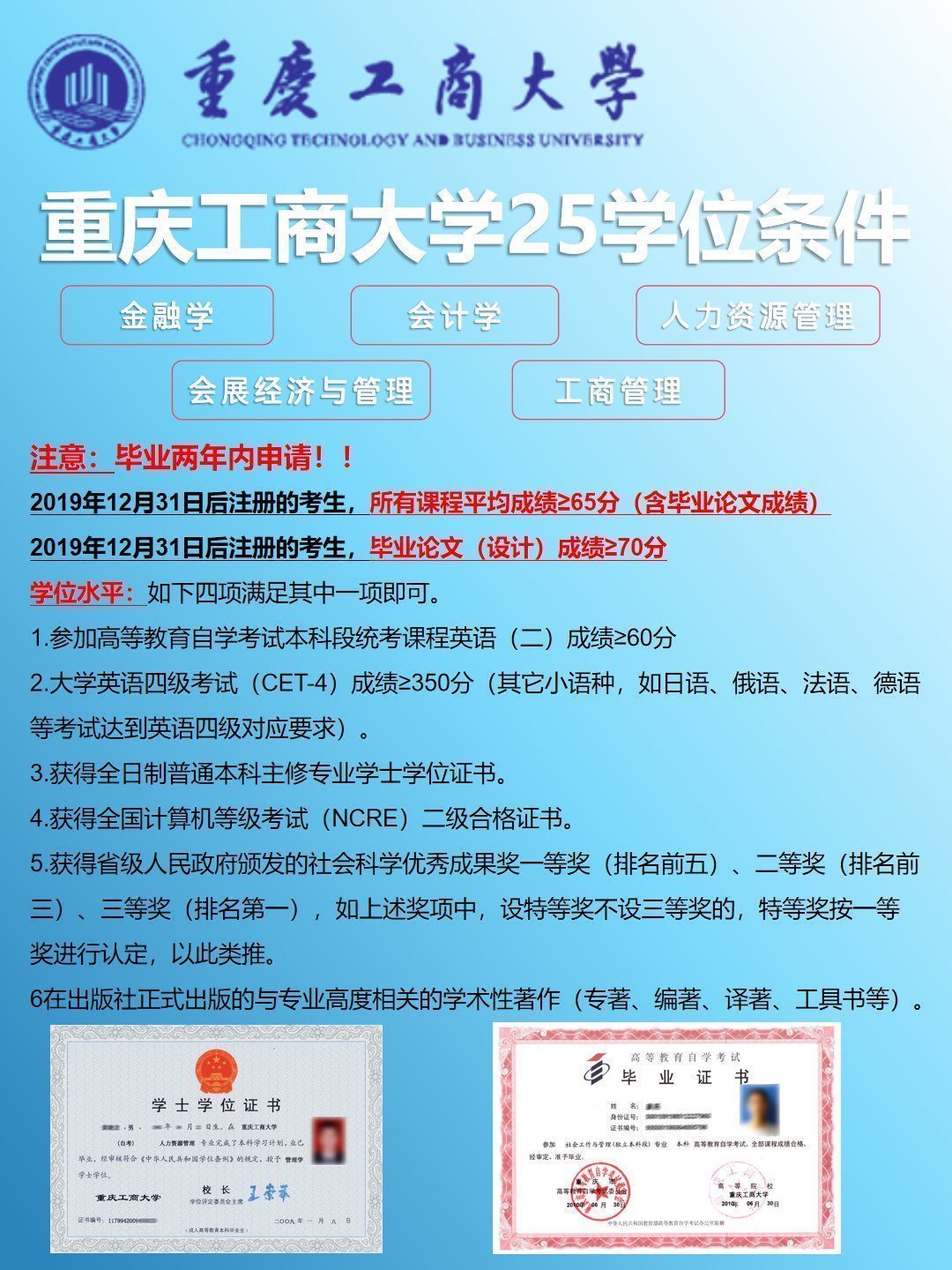 2025各高校自考本科学位申请条件-6 2025各高校自考本科学位申请条件-6