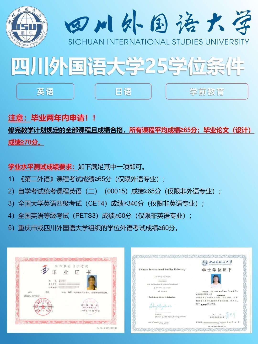 2025各高校自考本科学位申请条件-7 2025各高校自考本科学位申请条件-7