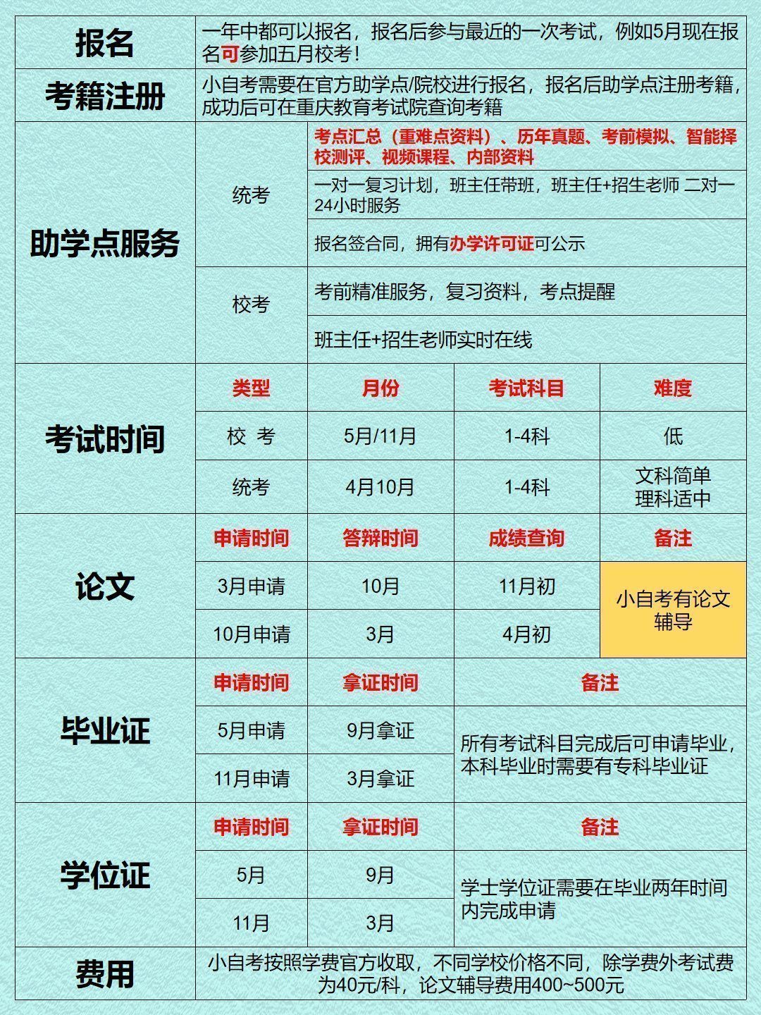 学前教育自考本科专业指南-3 学前教育自考本科专业指南-3
