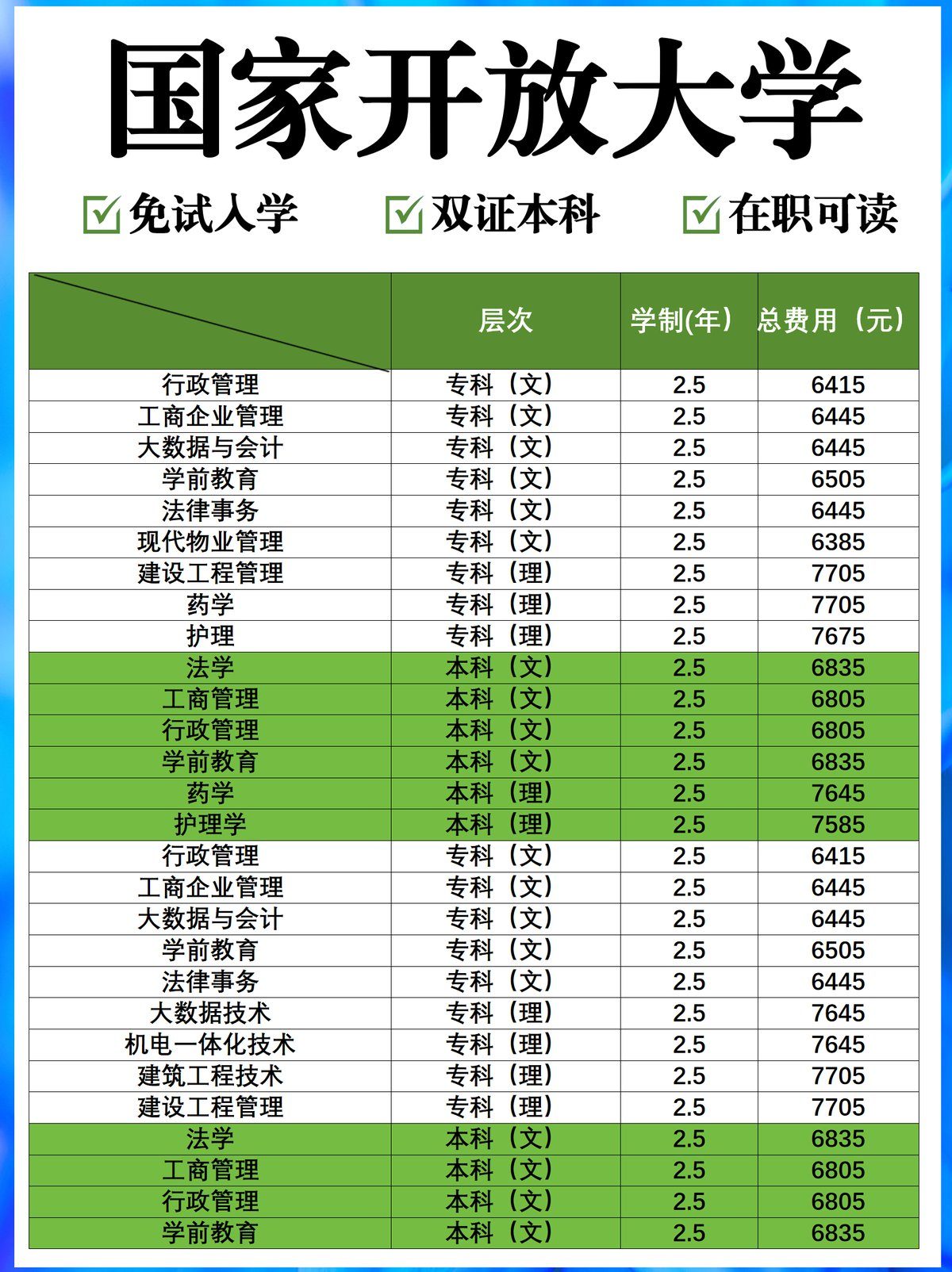 国家开放大学免试入学、208年6月毕业-2