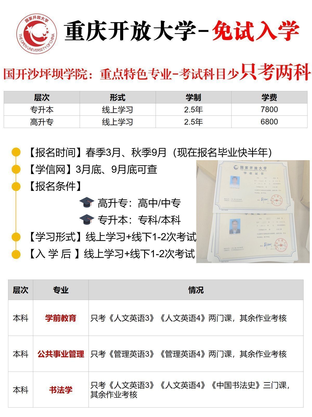 重庆开放大学（国开）专业学费报名指南