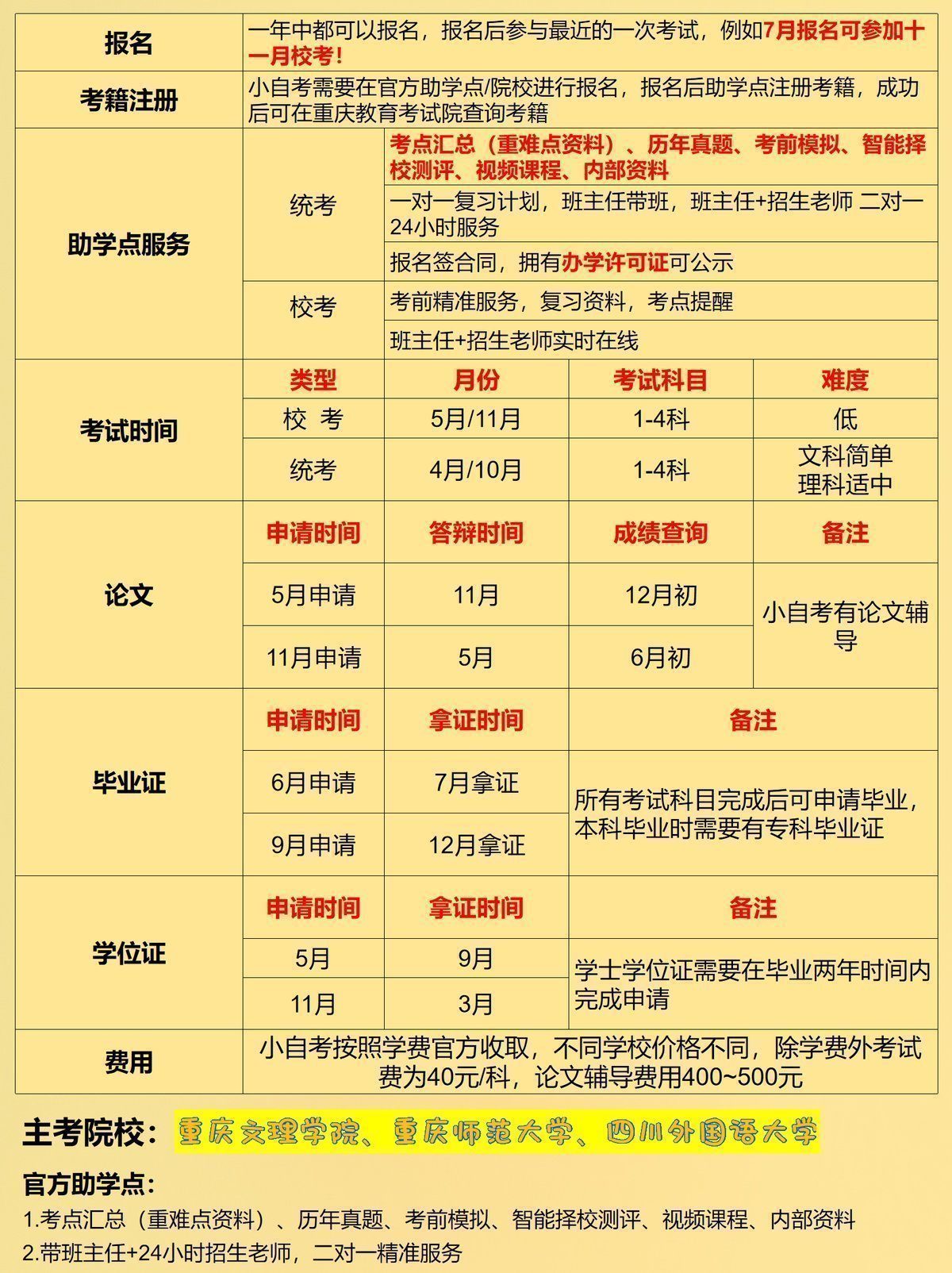 学前教育自考改革新旧计划对比分析-1 学前教育自考改革新旧计划对比分析-1