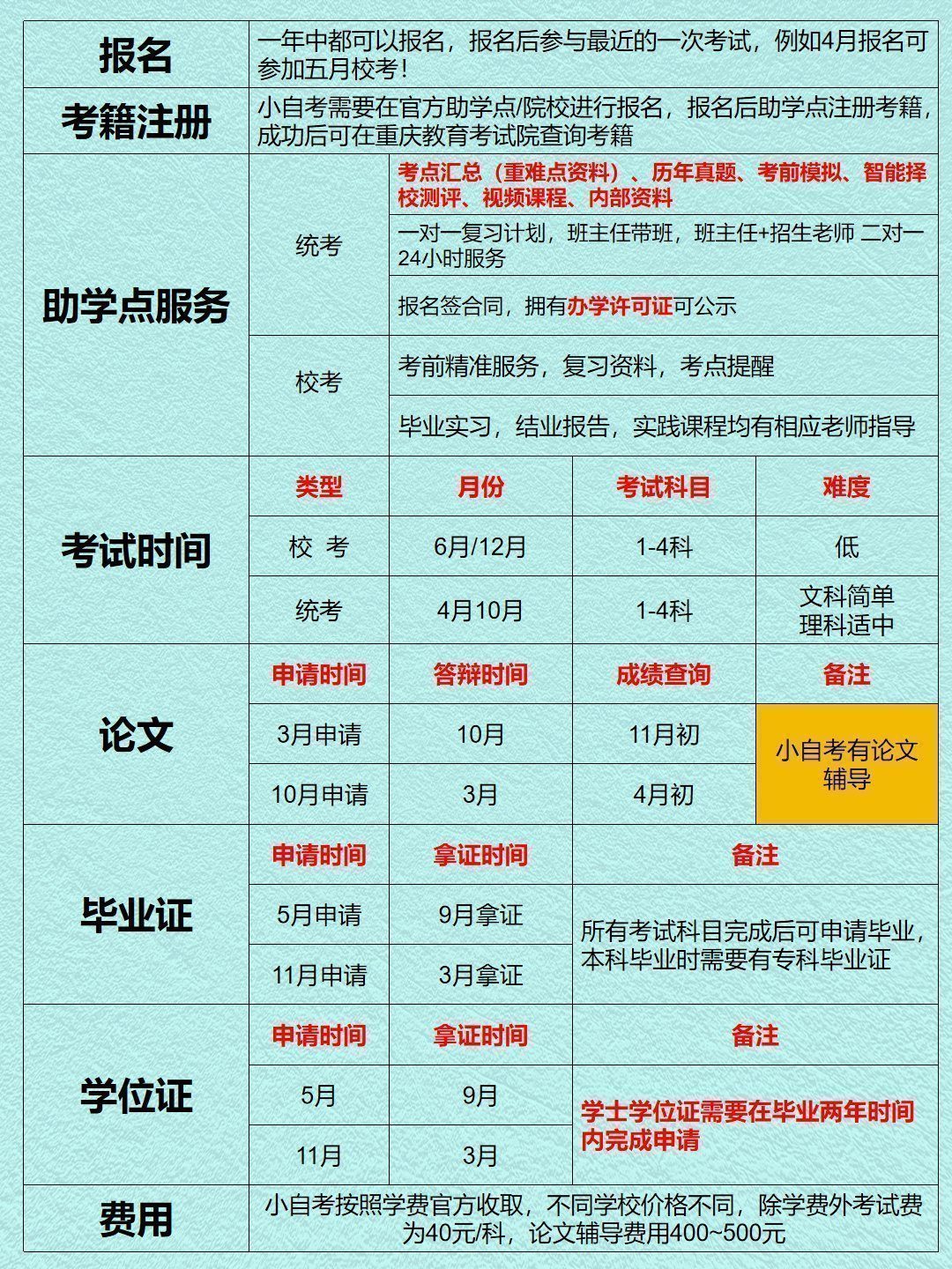 自考26年改革新增实习考核:看看有你的专业吗-1 自考26年改革新增实习考核:看看有你的专业吗-1