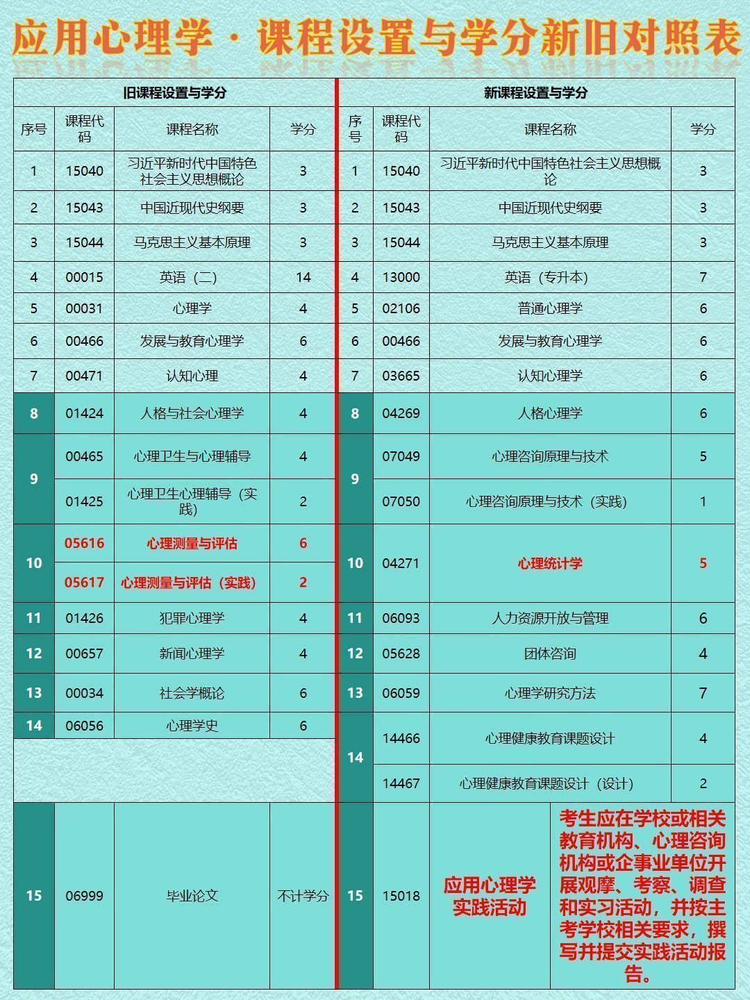 自考26年改革新增实习考核:看看有你的专业吗-2 自考26年改革新增实习考核:看看有你的专业吗-2