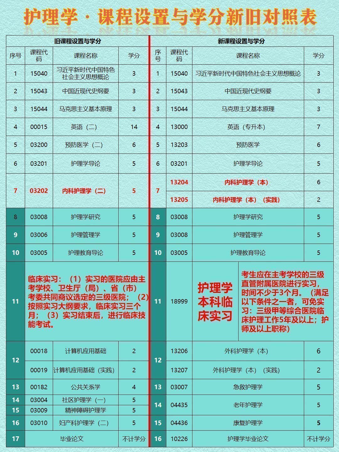 自考26年改革新增实习考核:看看有你的专业吗-3 自考26年改革新增实习考核:看看有你的专业吗-3