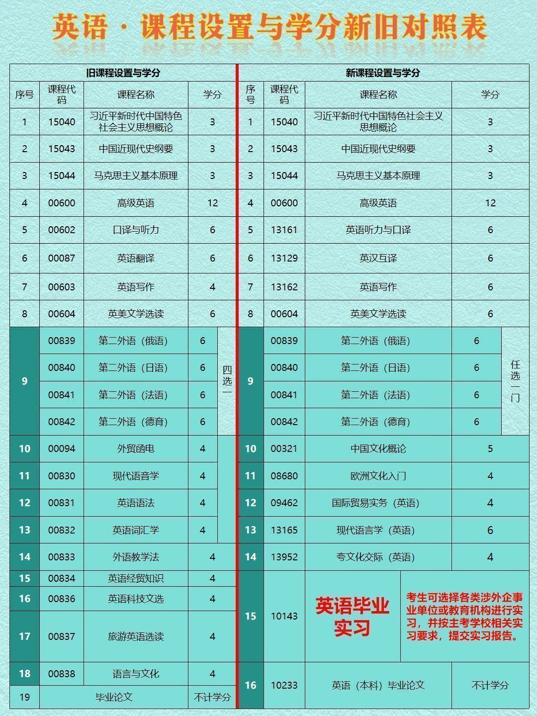 自考26年改革新增实习考核:看看有你的专业吗-4 自考26年改革新增实习考核:看看有你的专业吗-4