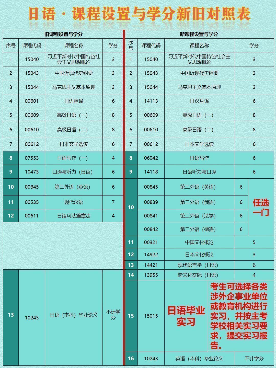 自考26年改革新增实习考核:看看有你的专业吗-5 自考26年改革新增实习考核:看看有你的专业吗-5