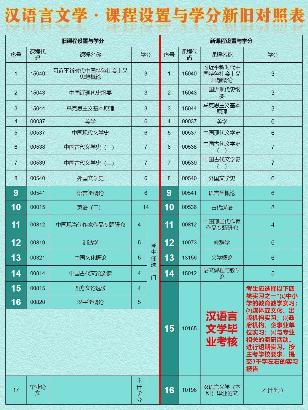 自考26年改革新增实习考核:看看有你的专业吗-6 自考26年改革新增实习考核:看看有你的专业吗-6