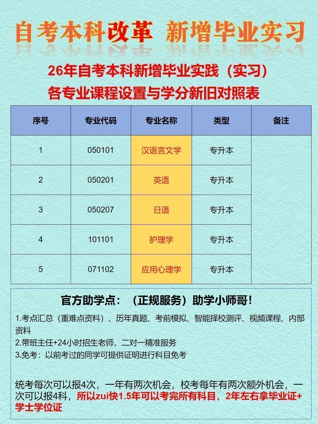 自考26年改革新增实习考核:看看有你的专业吗-7 自考26年改革新增实习考核:看看有你的专业吗-7