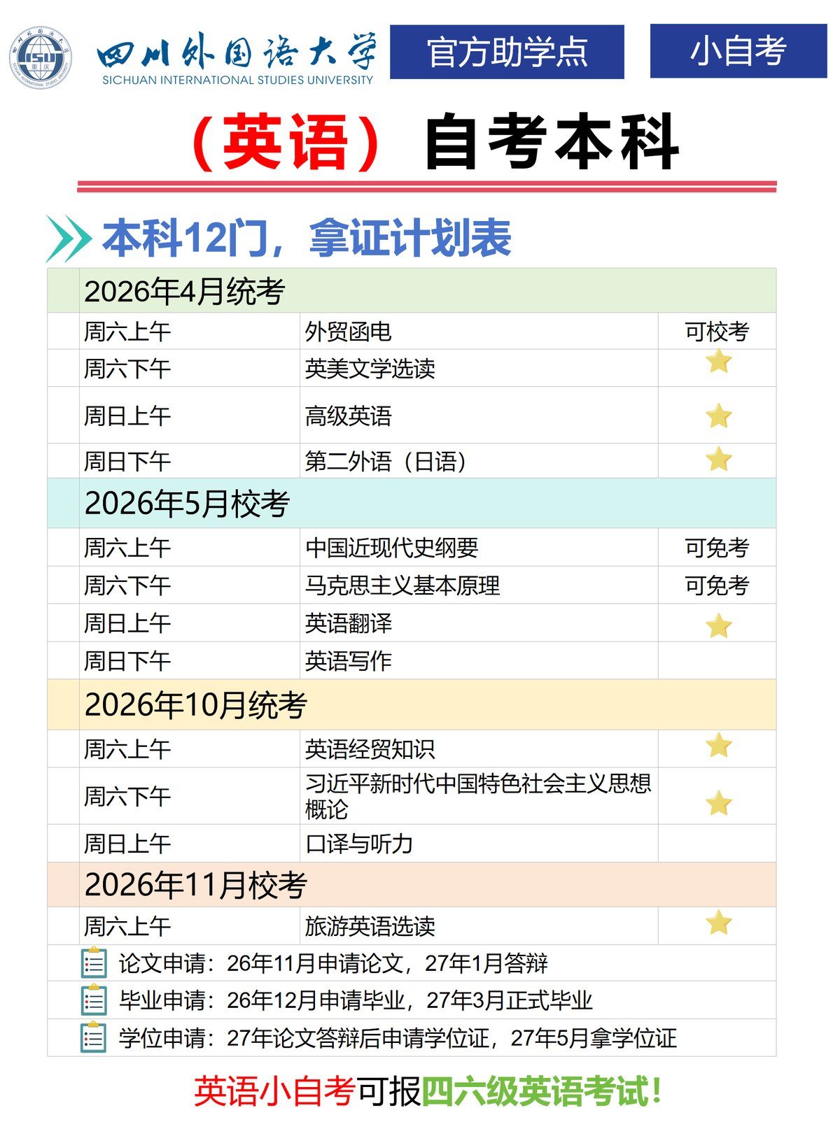 英语小自考-过六科后就准备论文-2