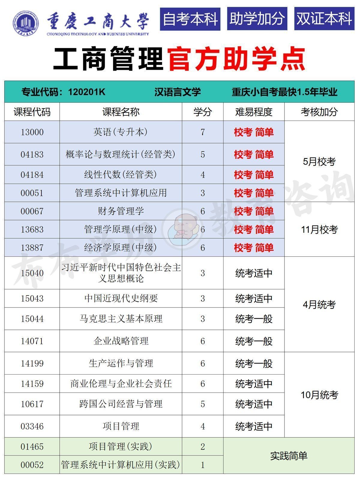 工商管理自考本科丨重庆工商大学-2 工商管理自考本科丨重庆工商大学-2