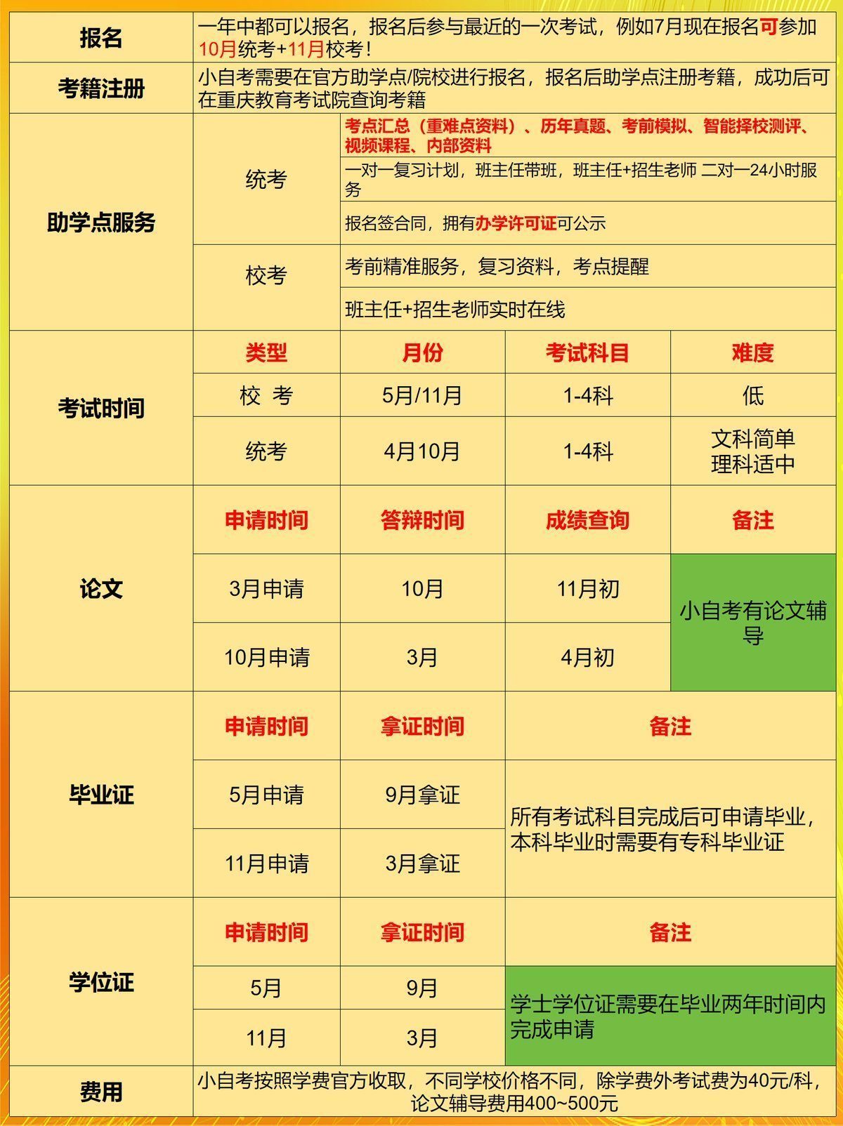 工商管理自考本科来啦,1.5年毕业拿证-2 工商管理自考本科来啦,1.5年毕业拿证-2