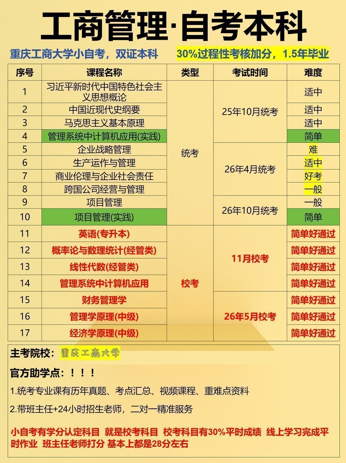 工商管理自考本科来啦,1.5年毕业拿证-3 工商管理自考本科来啦,1.5年毕业拿证-3