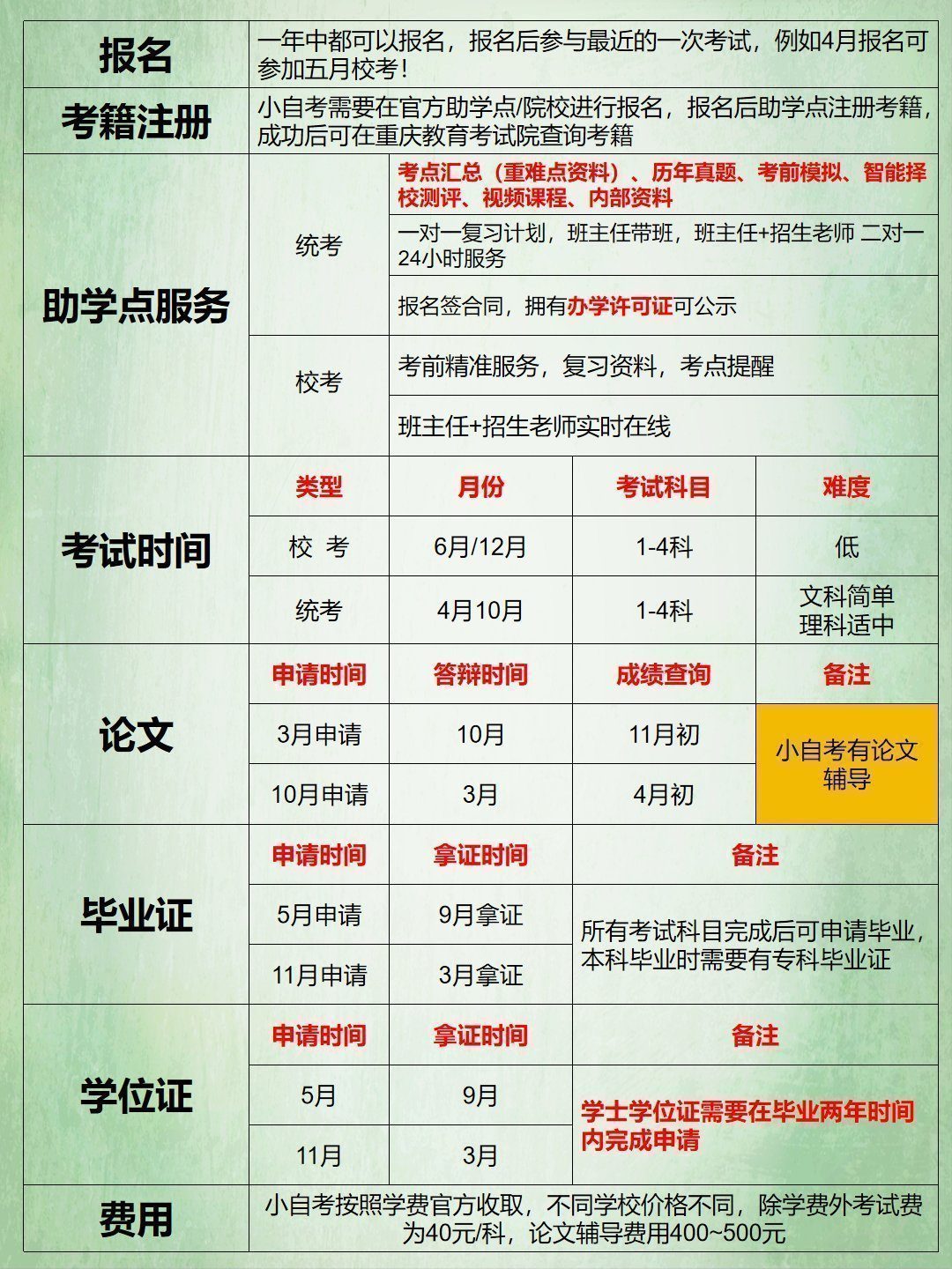 工程造价自考本科拿证流程-2 工程造价自考本科拿证流程-2