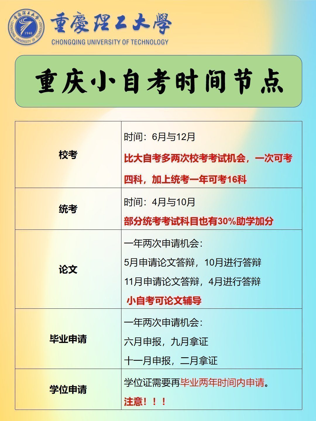 市场营销自考本科毕业拿证流程-3