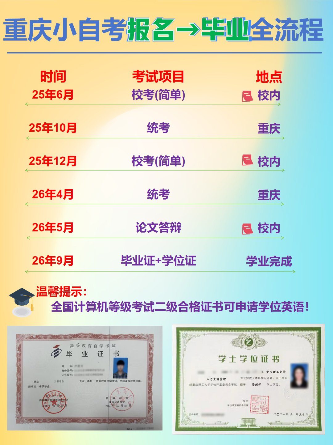 市场营销自考本科毕业拿证流程-4