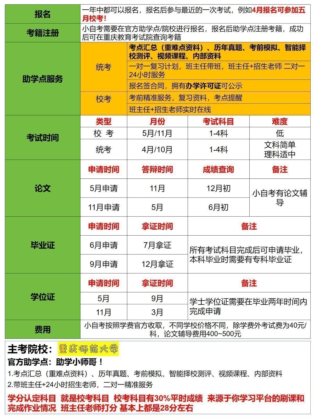心理学新旧专业自考本科课程-2