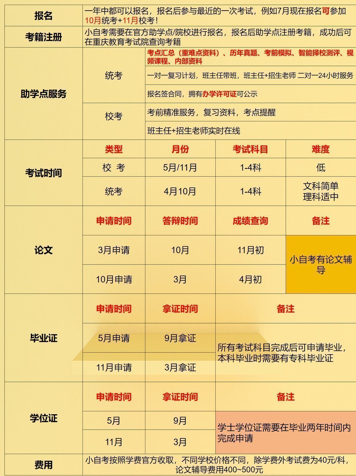 心理学小自考改革后的专业课程-1 心理学小自考改革后的专业课程-1