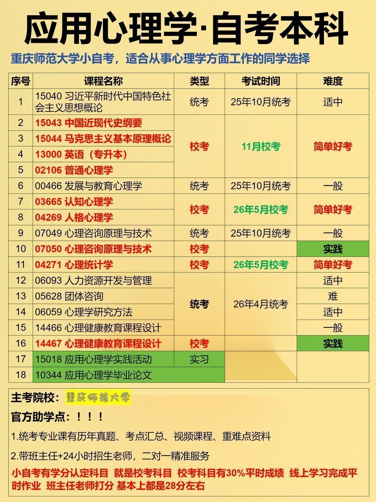 心理学小自考改革后的专业课程-2 心理学小自考改革后的专业课程-2