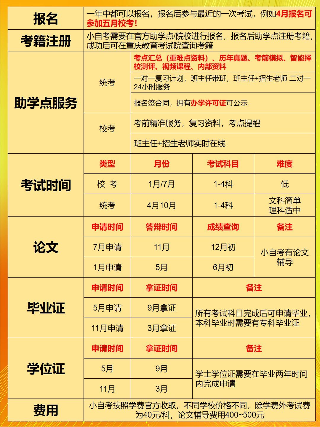 新闻学自考本科西南政法大学小自考-2