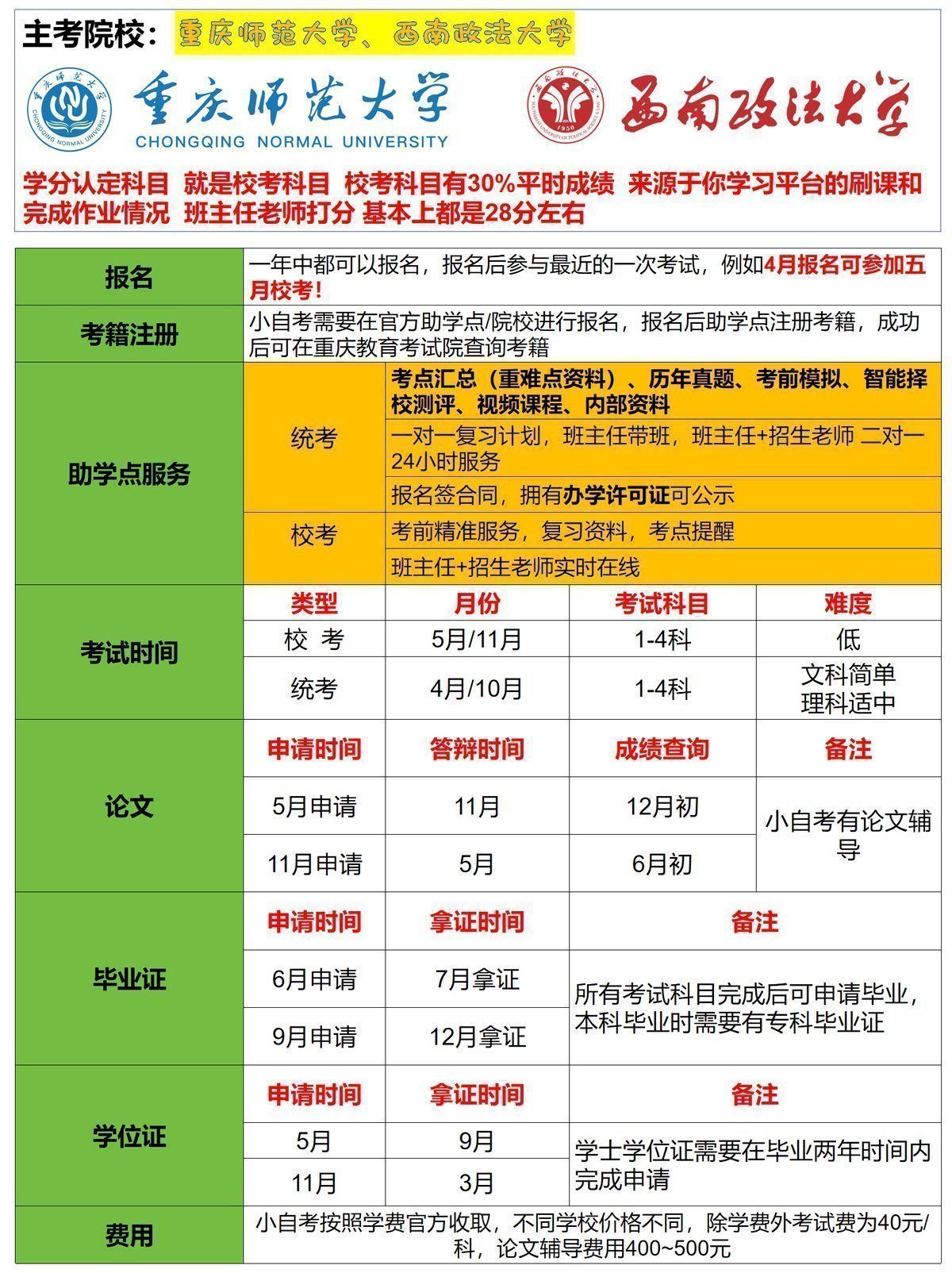 新闻学小自考新专业课程