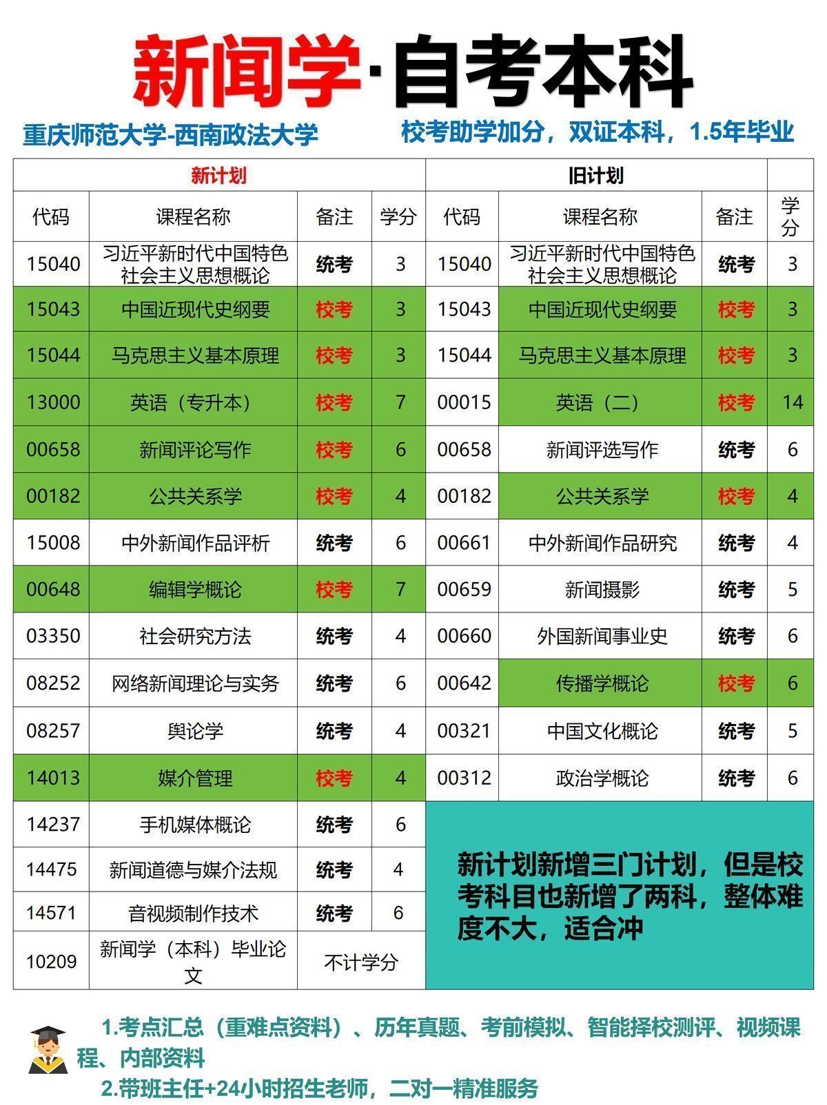 新闻学小自考新专业课程-3