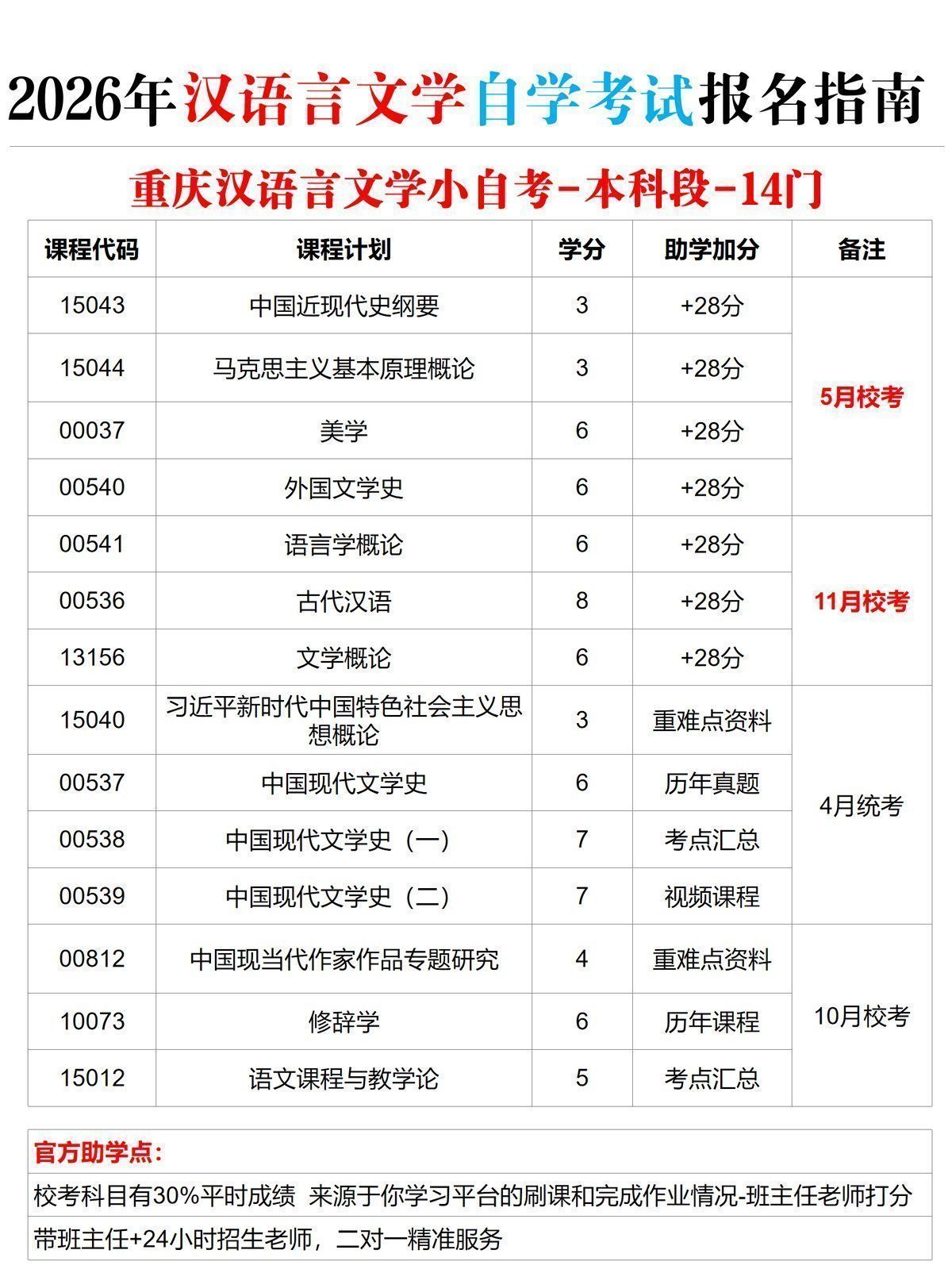 汉语言文学自学考试报名指南
