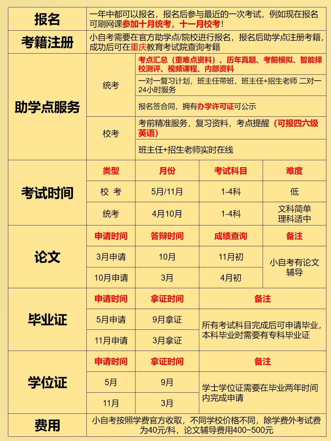 日语自考本科1年可毕业。日语小自考统考6