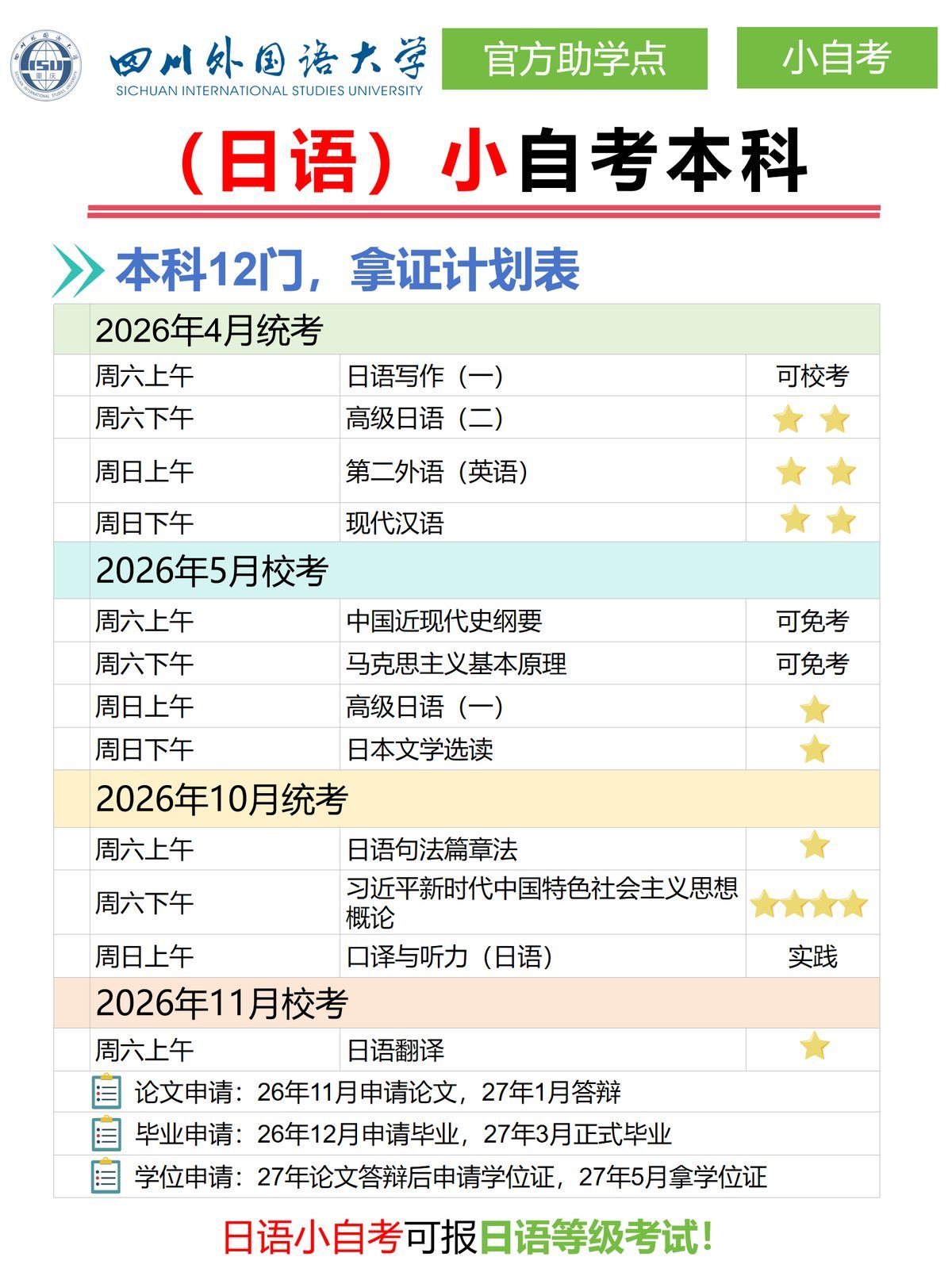 日语小自考-四川外国语大学自考本科-1 日语小自考-四川外国语大学自考本科-1
