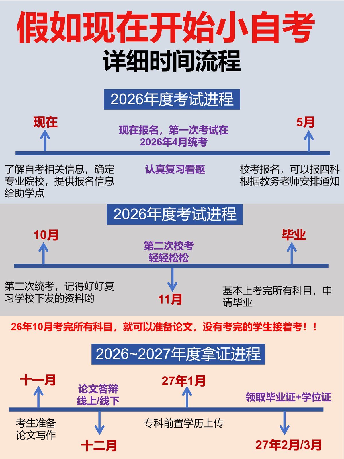 日语小自考-四川外国语大学自考本科-2 日语小自考-四川外国语大学自考本科-2