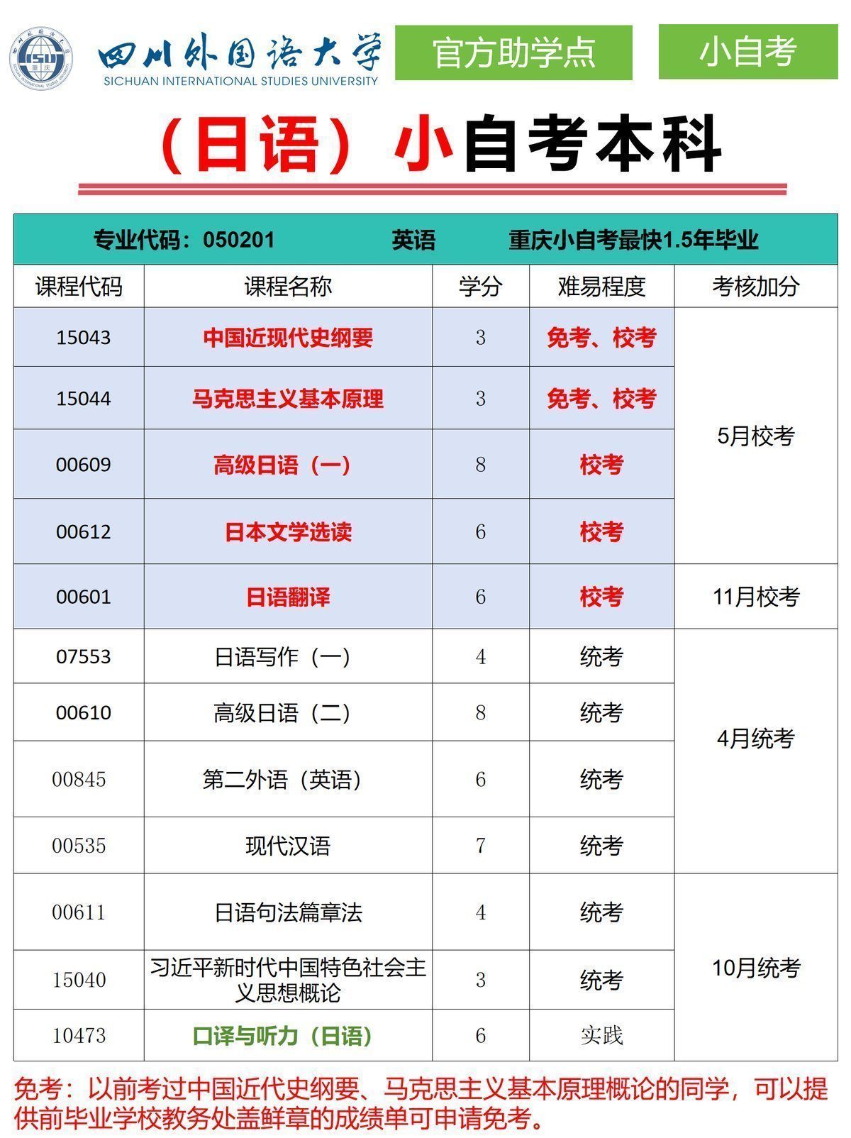 日语小自考-四川外国语大学自考本科-3 日语小自考-四川外国语大学自考本科-3