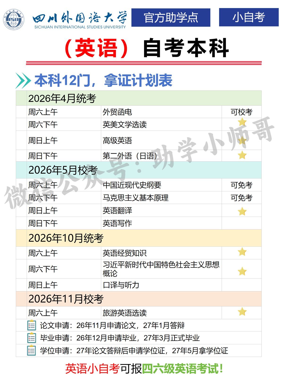 四川外国语大学-英语自考本科拿证时间计划表-1 四川外国语大学-英语自考本科拿证时间计划表-1