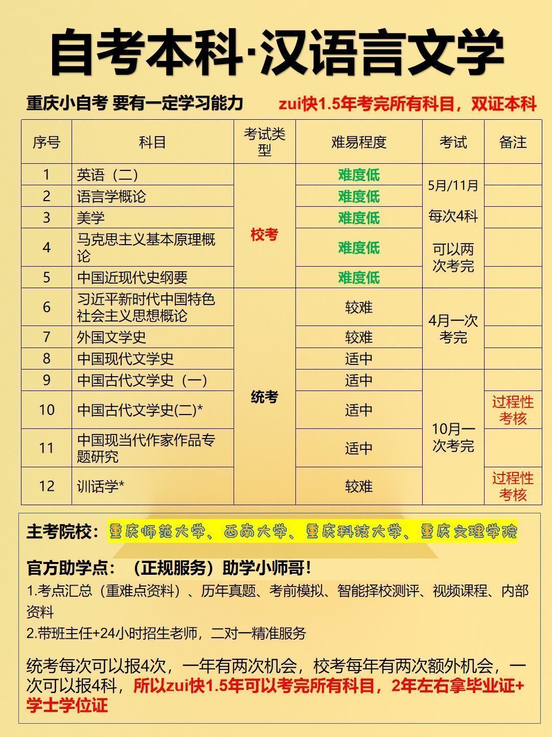 汉语言文学重庆自考专业-1 汉语言文学重庆自考专业-1